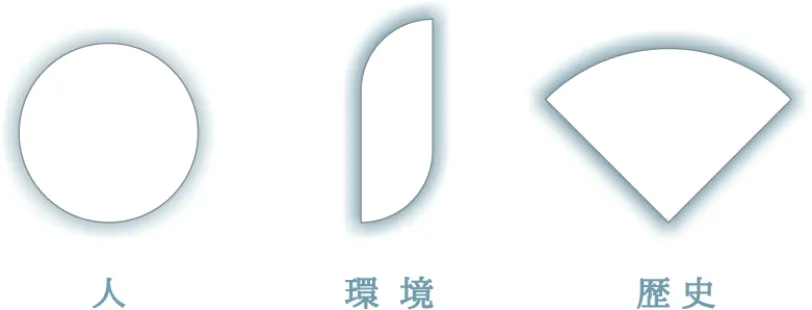新しいロゴを構成する3つの図形